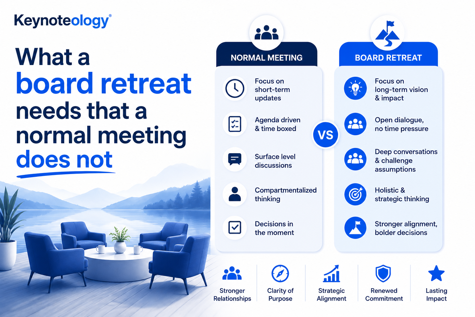 What a board retreat needs that a normal meeting does not